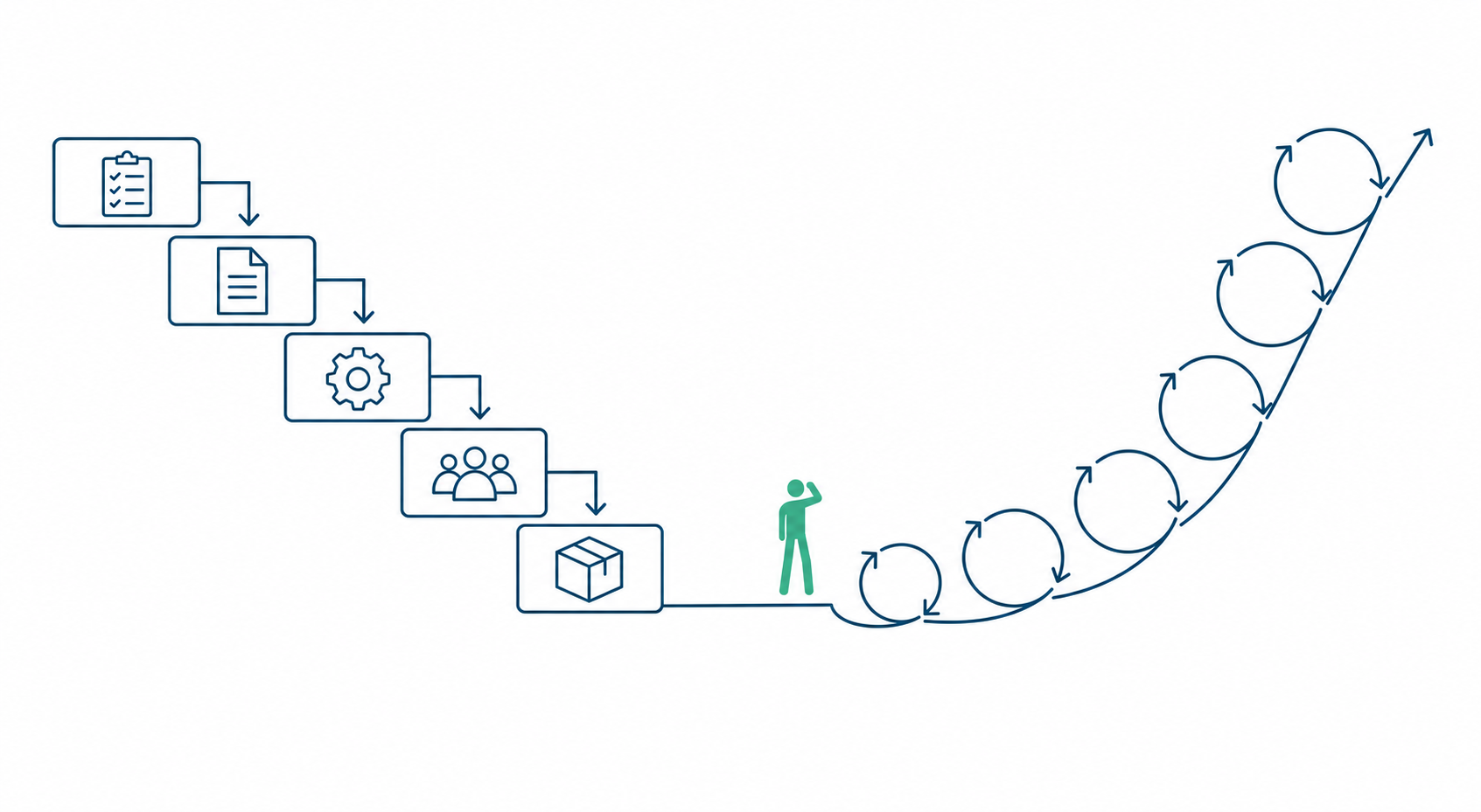 hero afbeelding met de keuze tussen Waterval of Agile